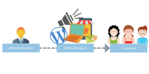 Related-Affiliate-Marketing-Model
