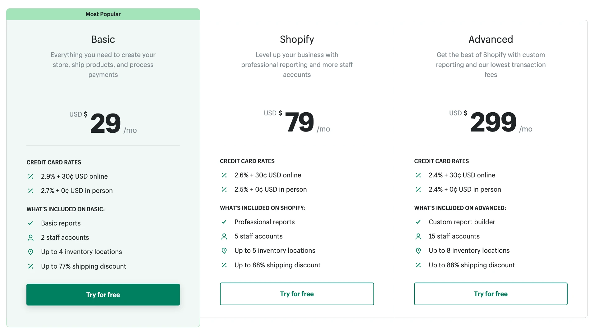 shopify-pricing