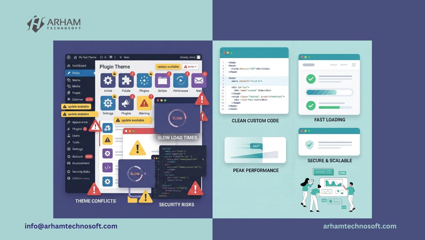 custom theme design vs premium theme development